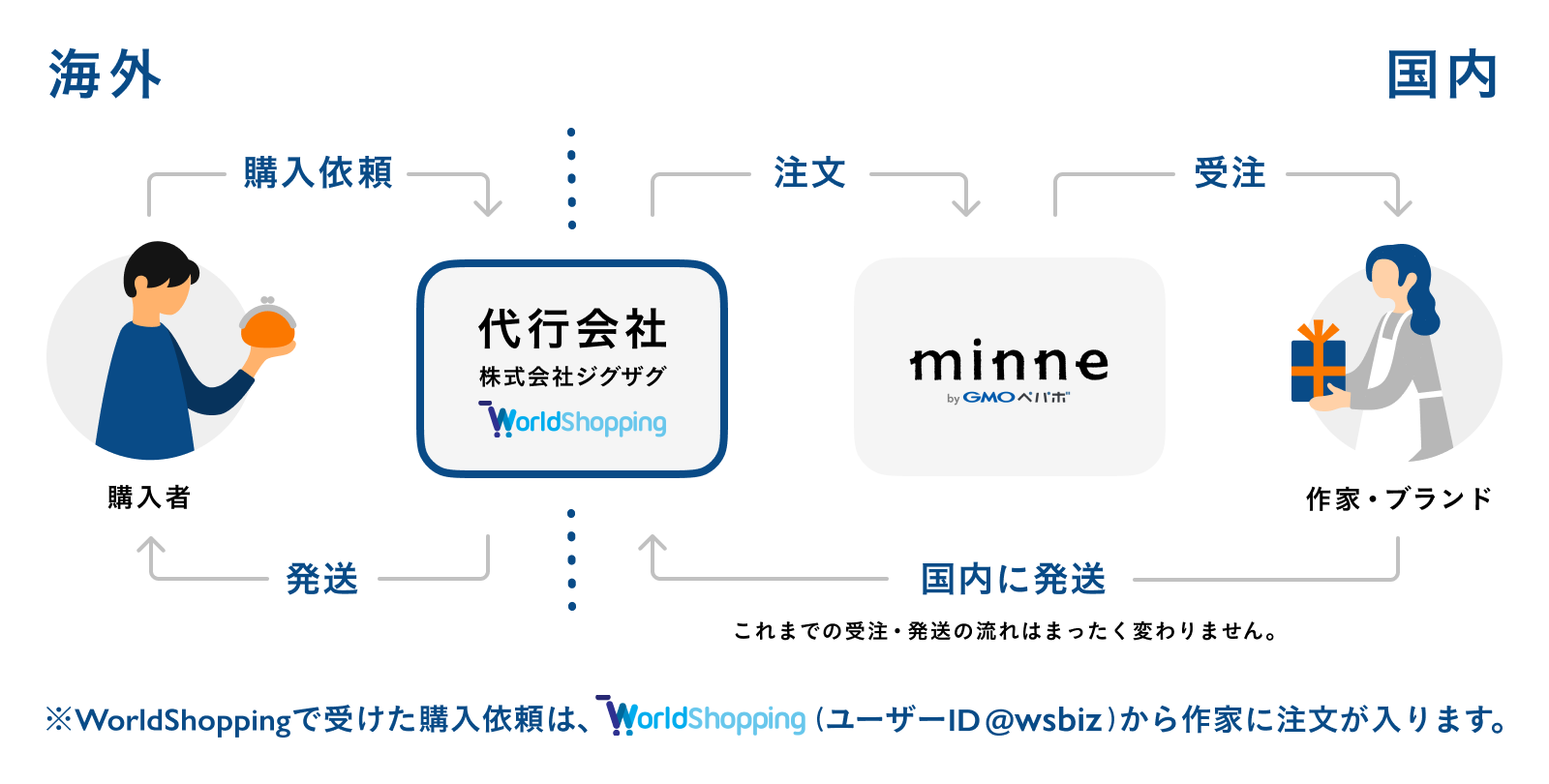 海外購入.png